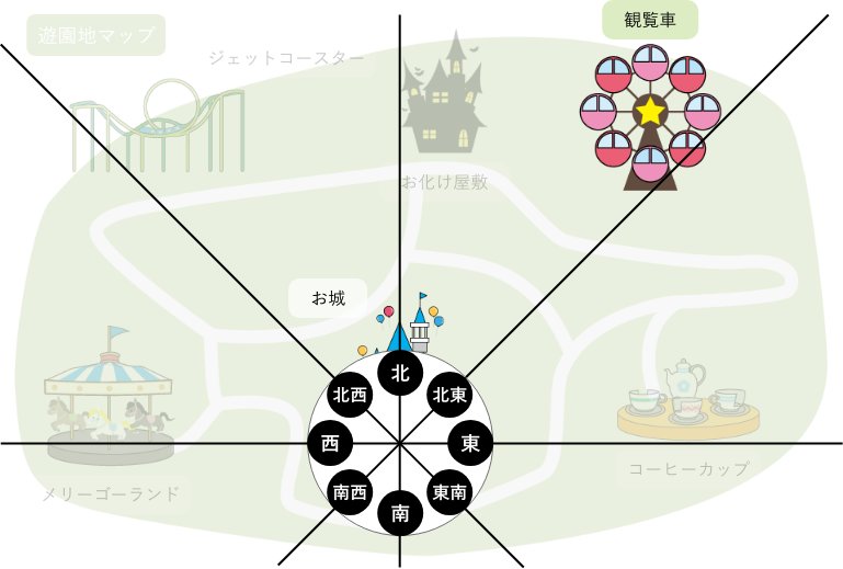 遊園地の地図